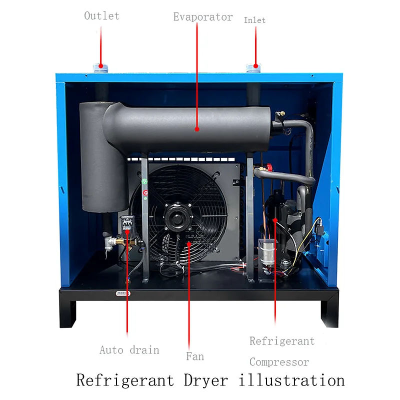 100 -150 CFM Air Dryer